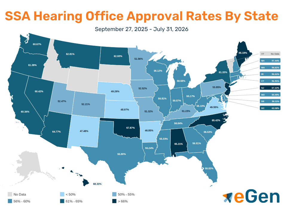 Hearing Office Approval Rates By State