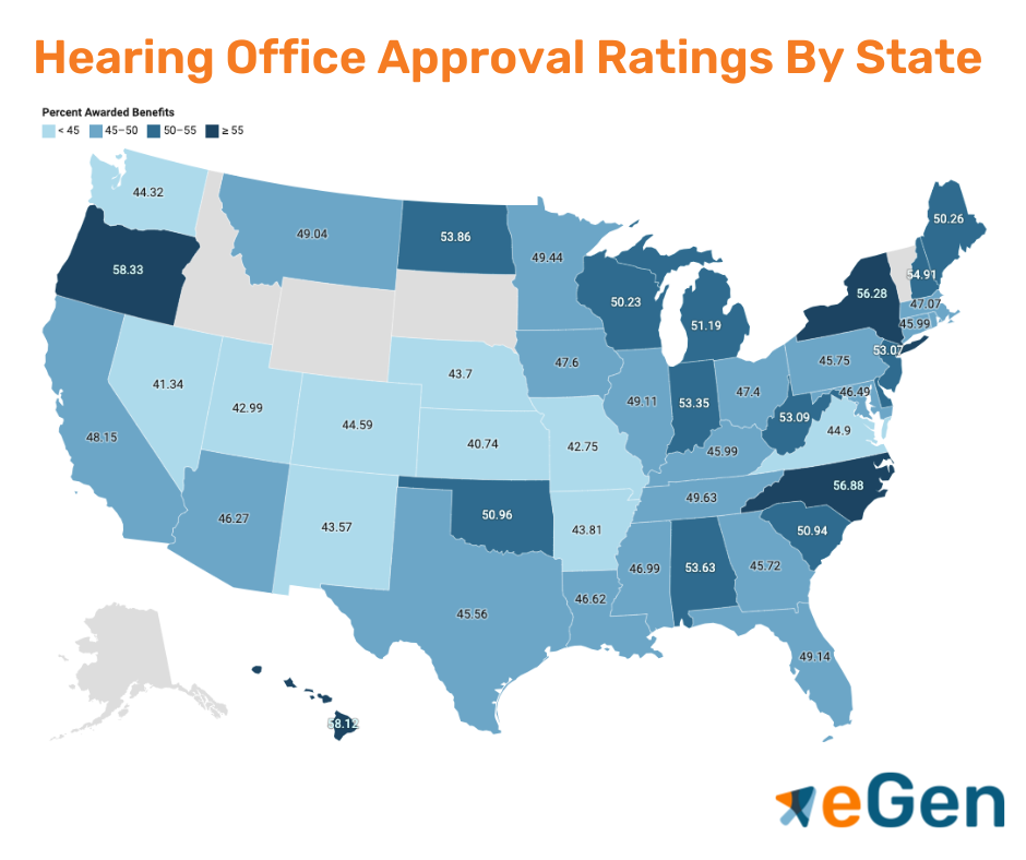 Hearing Office Approval Rates By State